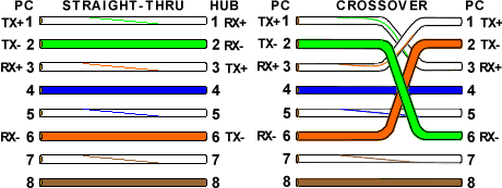 Crossover Ethernet Cable on Rj 45 Crossover Ethernet Cable